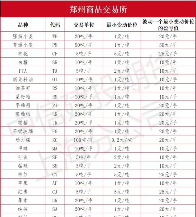 国际三大农产品期货(国际农产品期货品种包括)_期货交易所_第1张_宇龙理财网 国际三大农产品期货(国际农产品期货品种包括)_https://www.dglong8.com_期货交易所_第1张