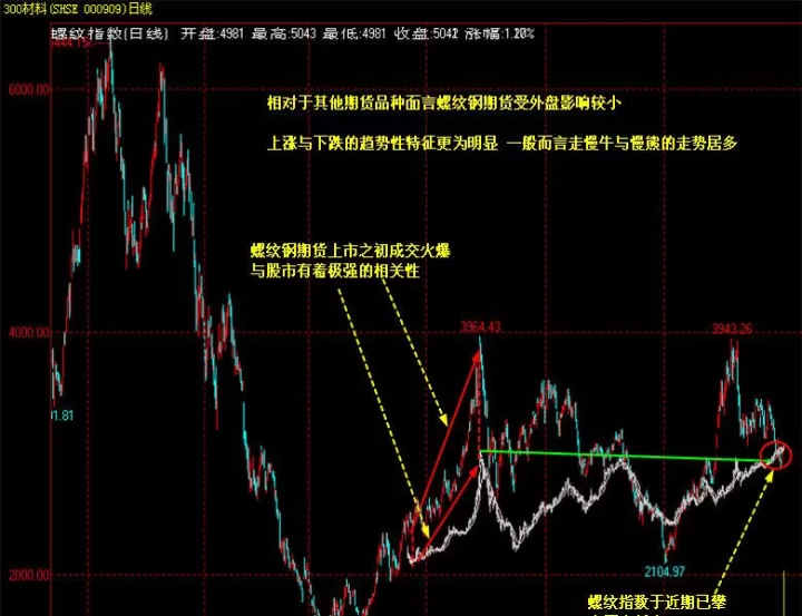 上期所钢铁期货拔定头筹(上期螺纹钢期货)