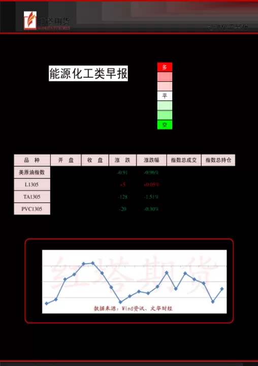 化工期货看什么(化工期货怎么看)