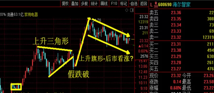 期货形态与趋势(期货k线形态分析)