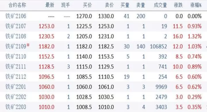 铁矿石期货为什么交易不了(铁矿石期货怎么买不了)