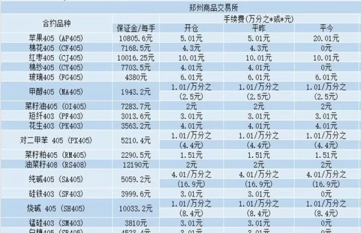 外汇期货手续费高吗(外汇手续费为何那么高)