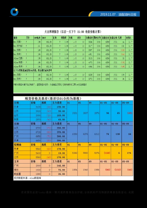 期货油脂油料套保(期货油脂指的是哪个)