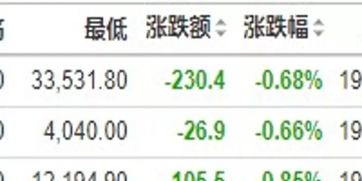 美国股指期货的哪些(美国股指期货实时行情)