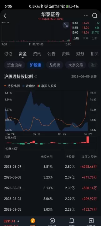 上证50期货大盘(上证50指数期货代码)