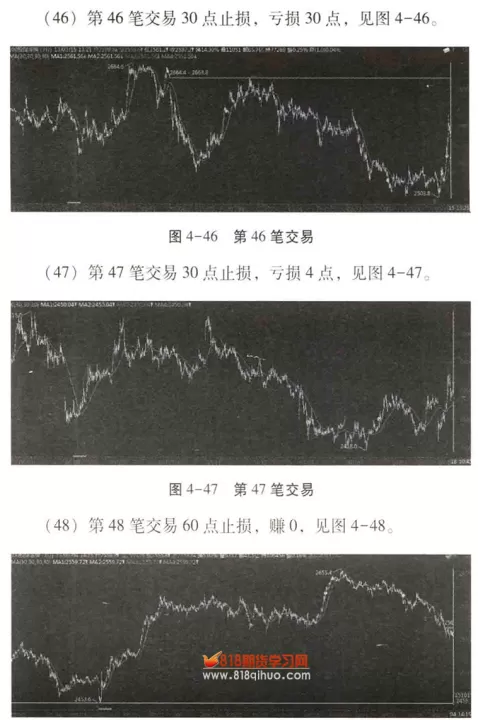 商品期货止损设置多少(期货止损点设多少合适)