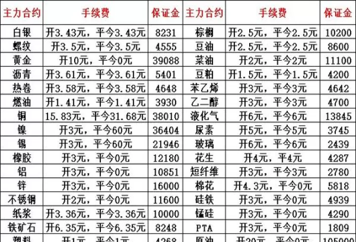 期货收取过夜费吗(期货收取过夜费吗是真的吗)