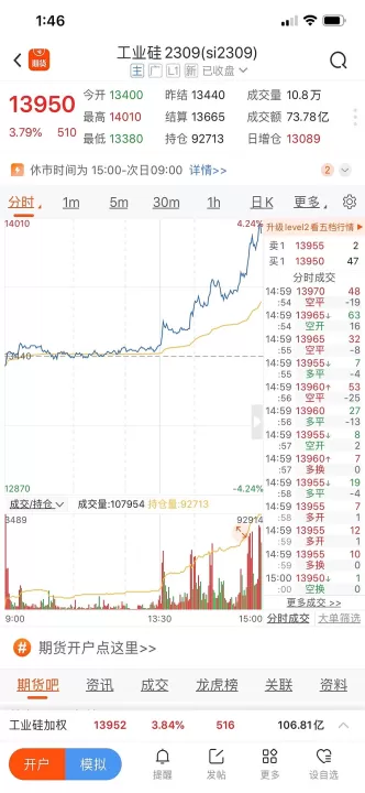 期货不同品种不同年浮动(期货相同品种和不同合约的区别)