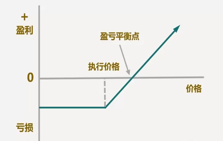 期货合约无量下跌意味着什么(期货没有行情的合约)