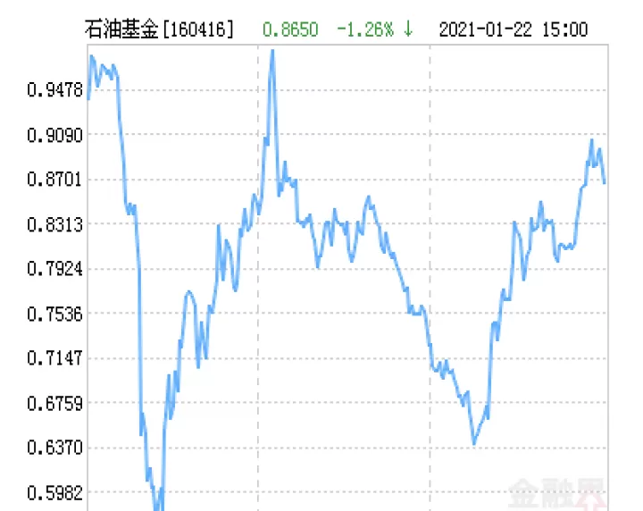 标普指数期货点值(标普原油期货指数)