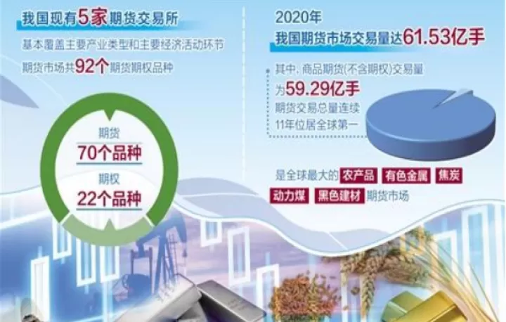 与期货相关的基金(期货投资基金有哪些)