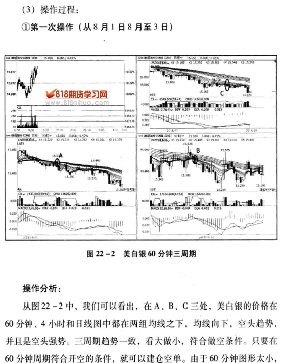 期货三十分钟交易(期货30分钟周期交易技巧)