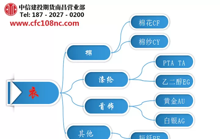 期货交易模型有哪几种(期货交易模型100例)