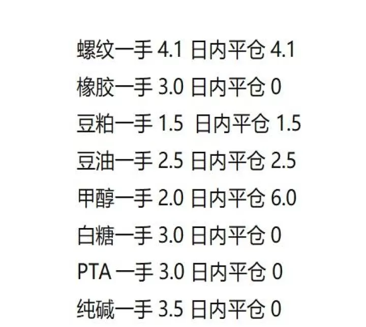 交易所期货手续费标准(期货交易一次手续费多少)