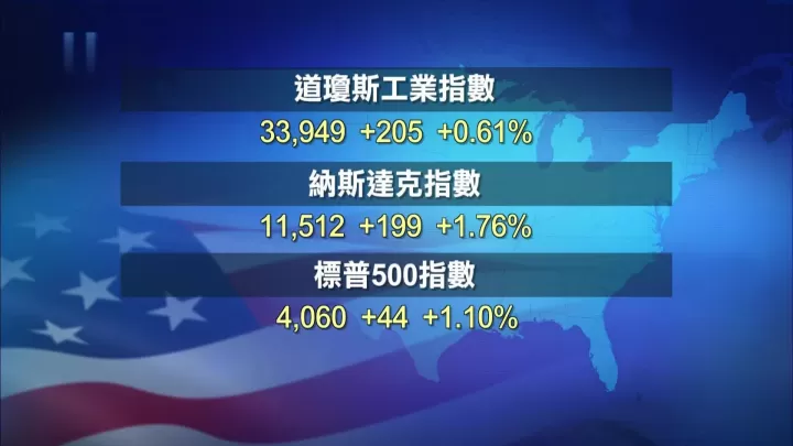 美国三大股指期货什么意思(美股三大期货是什么)