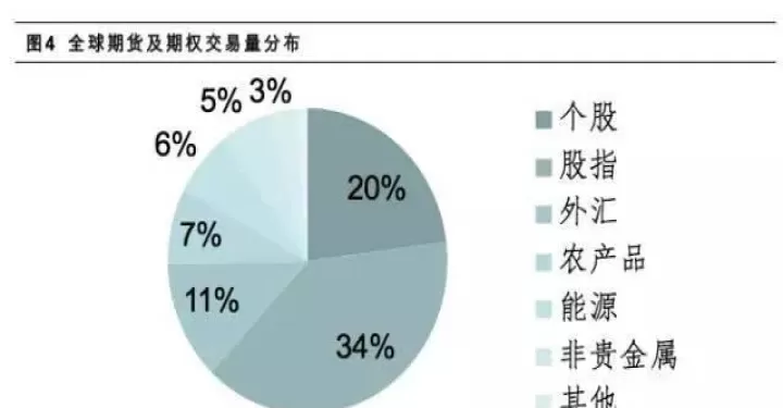美原油和商品期货关系(原油和燃油期货的关系)