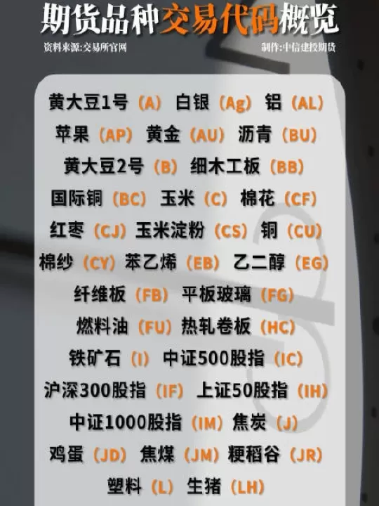 期货交易有特殊交易(特殊品种期货交易权限)