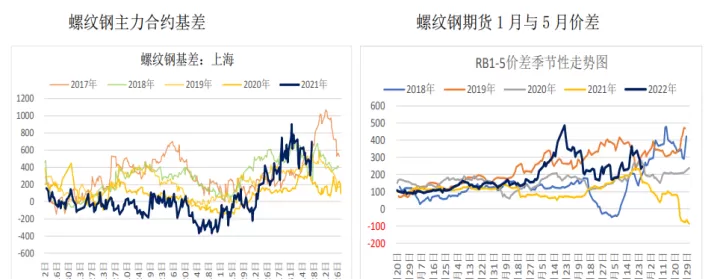 热券与螺纹期货比对数据(热卷与螺纹合理价差)