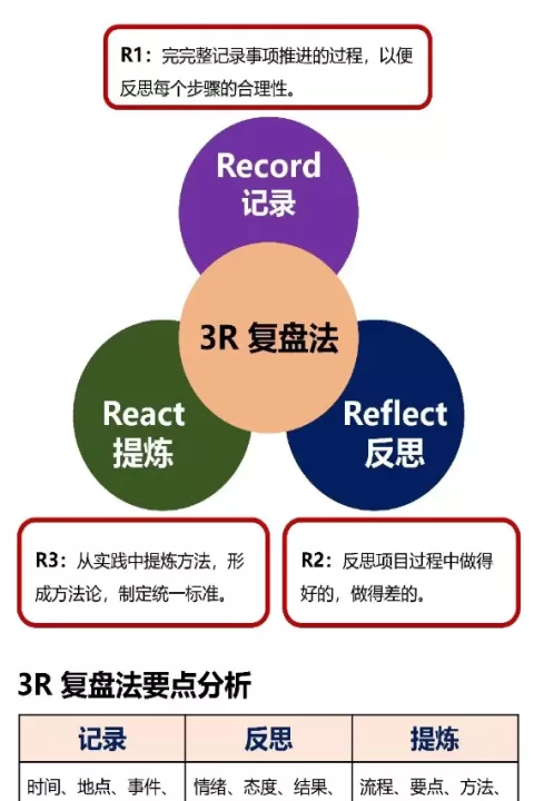期货下单里的复位(期货中的复盘什么意思)
