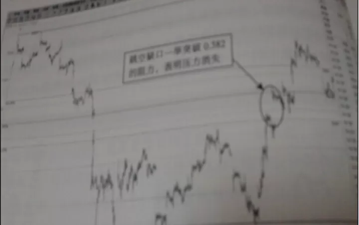 期货黄金分割有个系数是什么(期货中的黄金分割线)