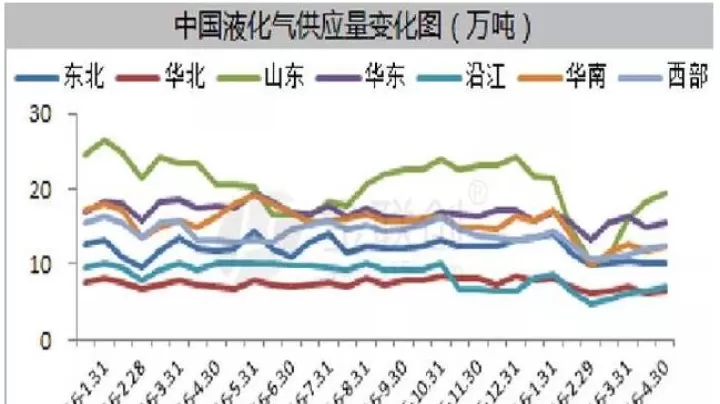 什么时候液化气期货会下跌(液化气期货受什么影响)