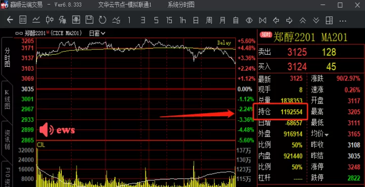期货某商品总持仓量是什么(期货持仓量和总手)