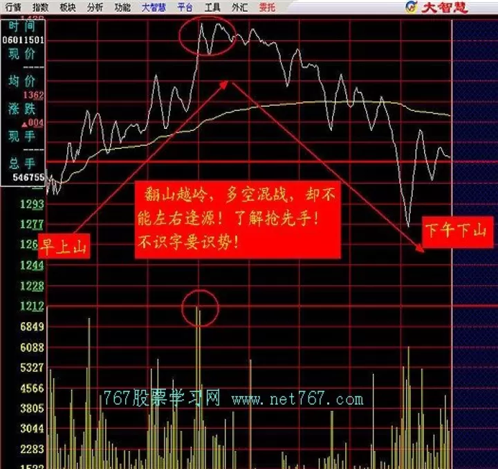 期货分时图哪个是持仓量(期货分时持仓量分析)