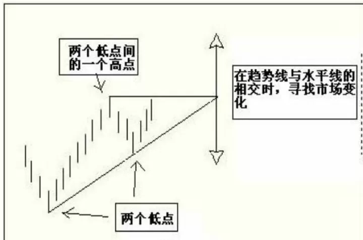 怎样确定短期期货拐点(如何判断期货震荡行情拐点)_国际期货_第1张_宇龙理财网 怎样确定短期期货拐点(如何判断期货震荡行情拐点)_https://www.dglong8.com_国际期货_第1张