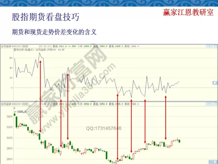 25指数期货走势图(25日期货走势分析)