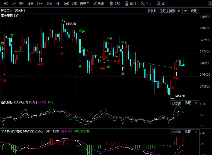 沪金2202期货啥时候交割(沪锡2202期货最新分析)