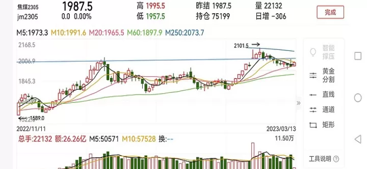 国内煤炭期货交易时间(国内期货交易时间)