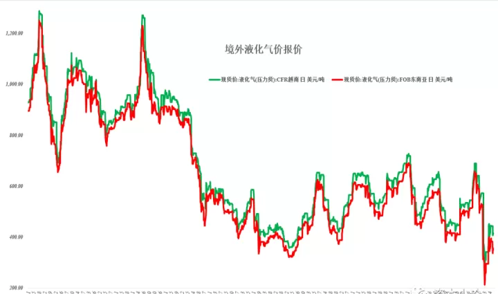 液化气期货会涨吗(液化气会涨吗期货)