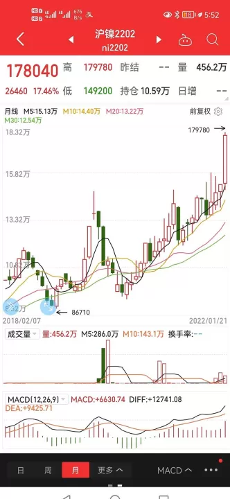 沪镍1906期货行情最新(沪镍2106期货)