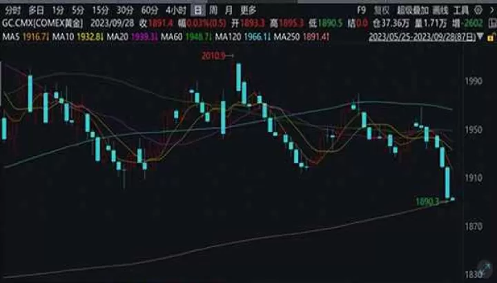 lme锡期货实时行情(锡的期货价格行情走势)