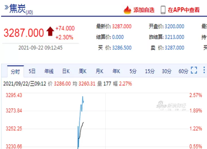 动力煤期货是的(动力煤期货是什么意思)