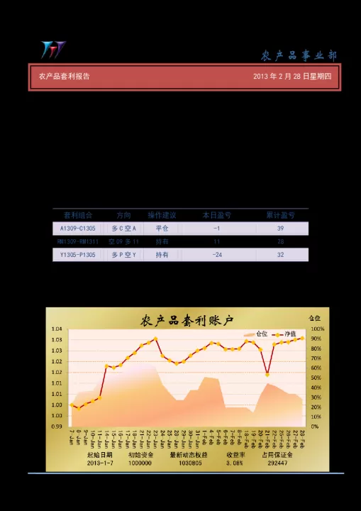 农产品期货主力合约(期货农产品合约)
