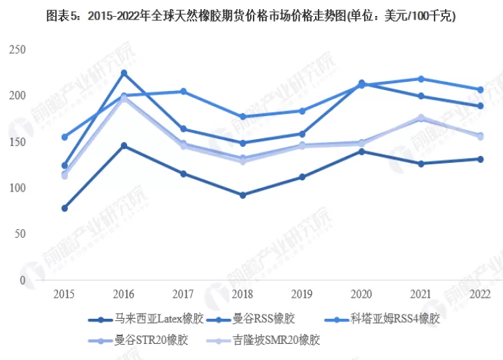海口天然橡胶期货(天然橡胶期货市场分析)