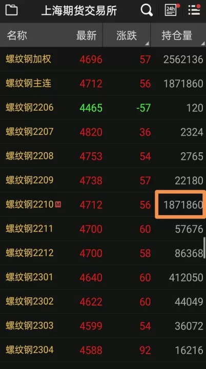 期货能不能挂单交易(期货交易挂单收费吗)_期货交易所_第1张_宇龙理财网 期货能不能挂单交易(期货交易挂单收费吗)_https://www.dglong8.com_期货交易所_第1张