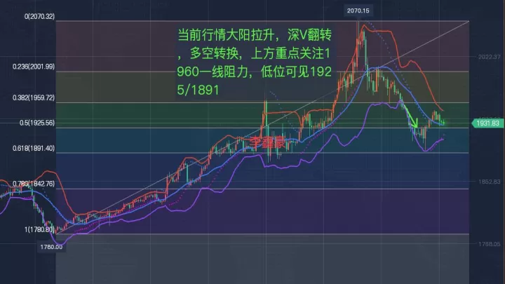 黄金期货实时行情无弹窗(英国黄金期货实时行情)