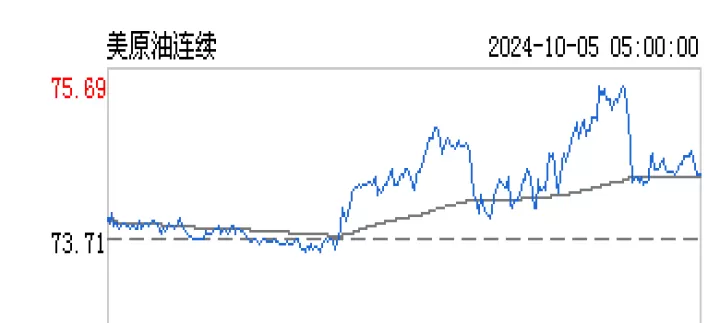 美无铅汽油期货实时行情(美油期货实时行情最新)
