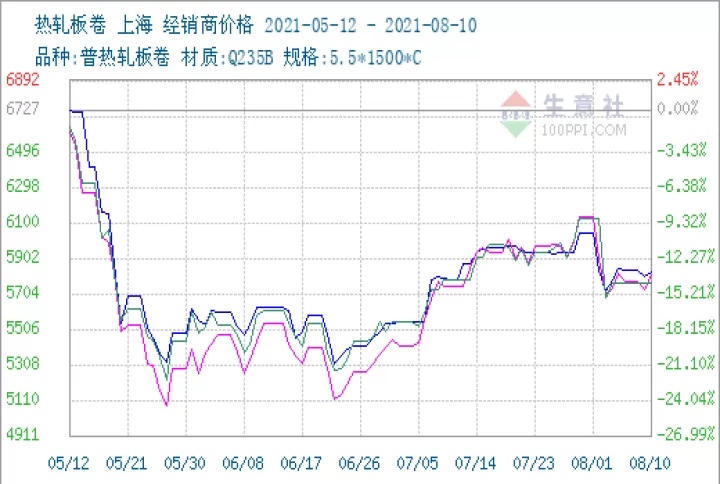 热轧卷板期货交割手册(热轧卷板期货交易规则)