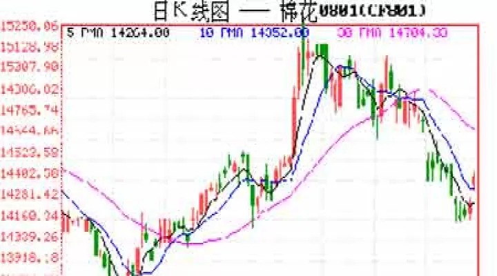 期货铜k线图怎么样看(期货怎么看k线图)