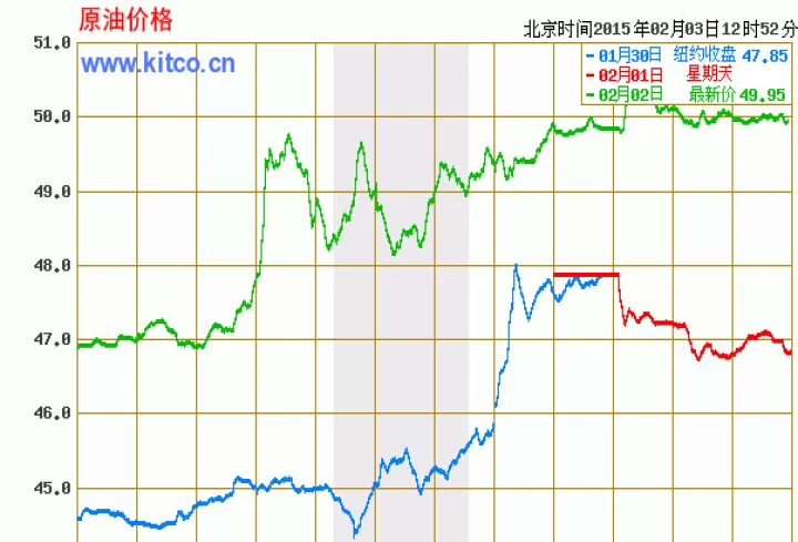 国际油价期货行情走势图最新(国际油价期货价格走势)