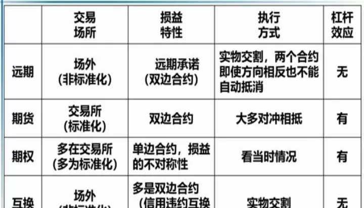 期货和期指合约(期货和期货合约区别)