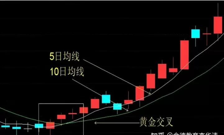 为什么黄金期货涨股票跌(黄金期货涨黄金股会涨吗)