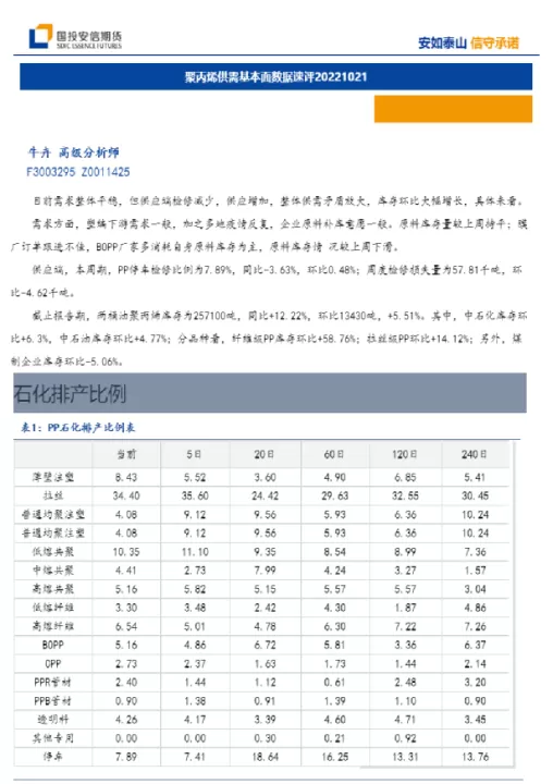 聚丙烯和甲醇期货(聚丙烯与原油期货关系)