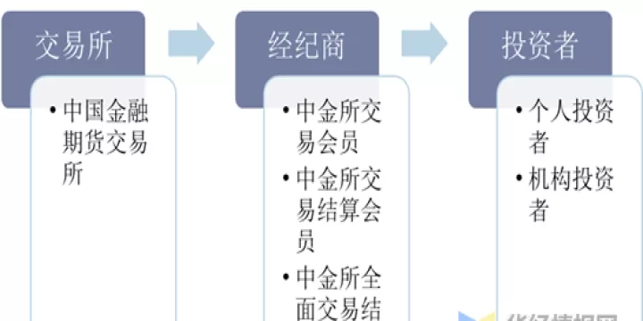 股指期货趋势流畅(股指期货交易技巧策略)