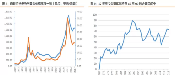 白银期货基金估值(白银期货基金估值查询)