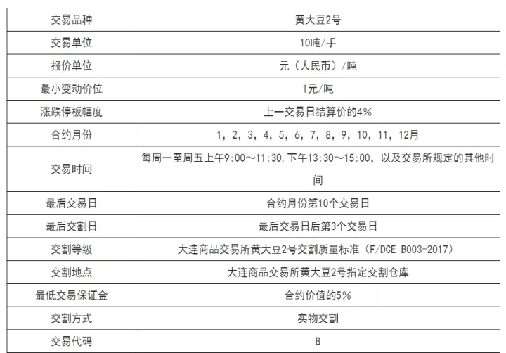 土豆的期货合约(豆一期货主力合约月份)