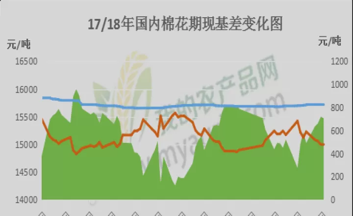 期货棉花历史最高价多少(今天棉花期货价格走势图)